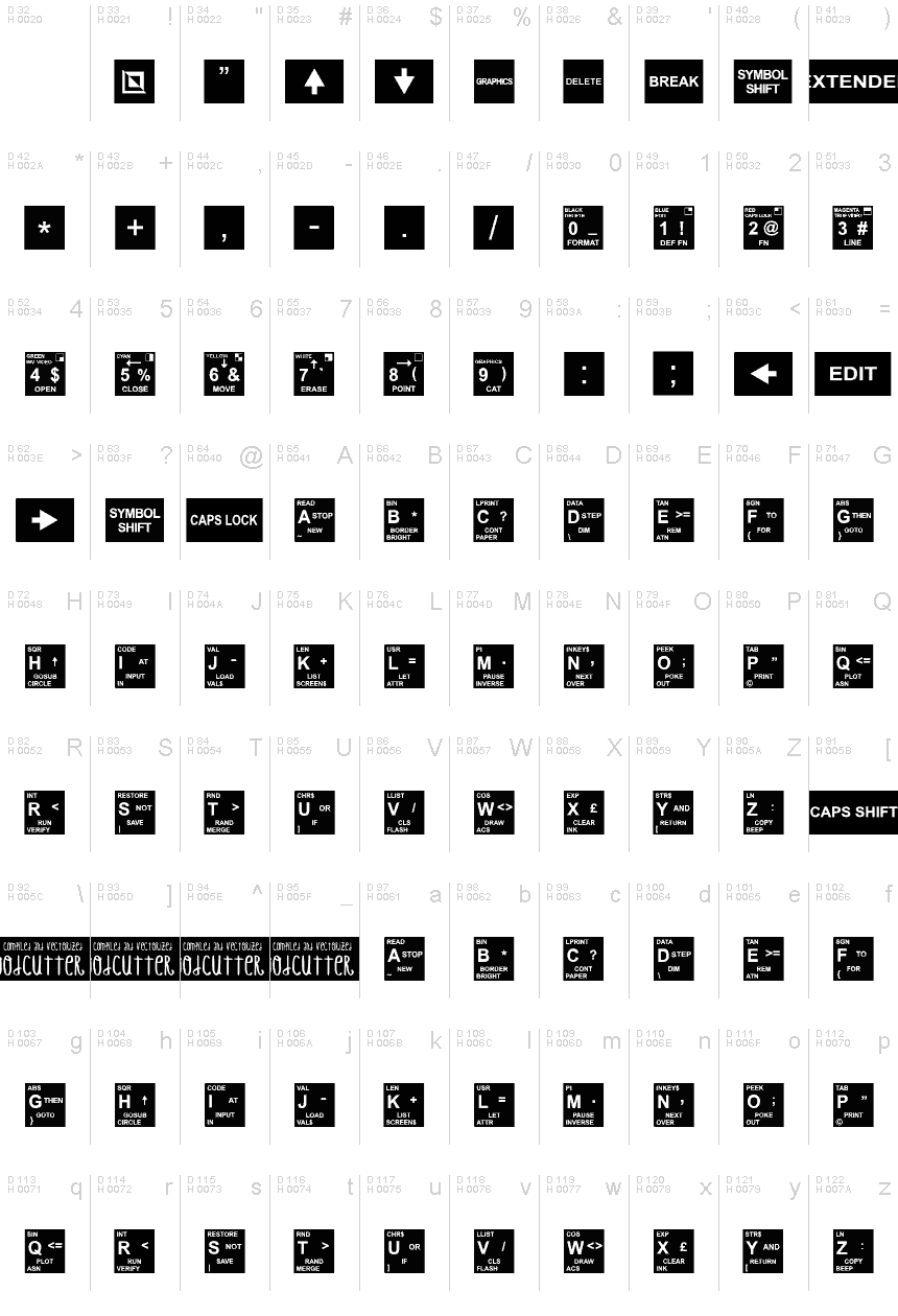 基本拉丁字母 - 字符地图
