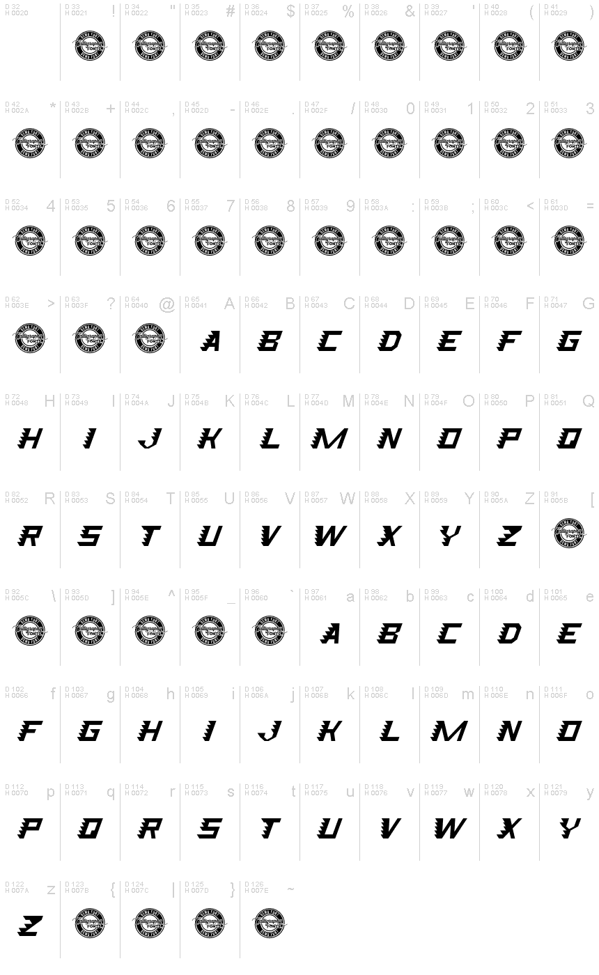基本拉丁字母 - 字符地图
