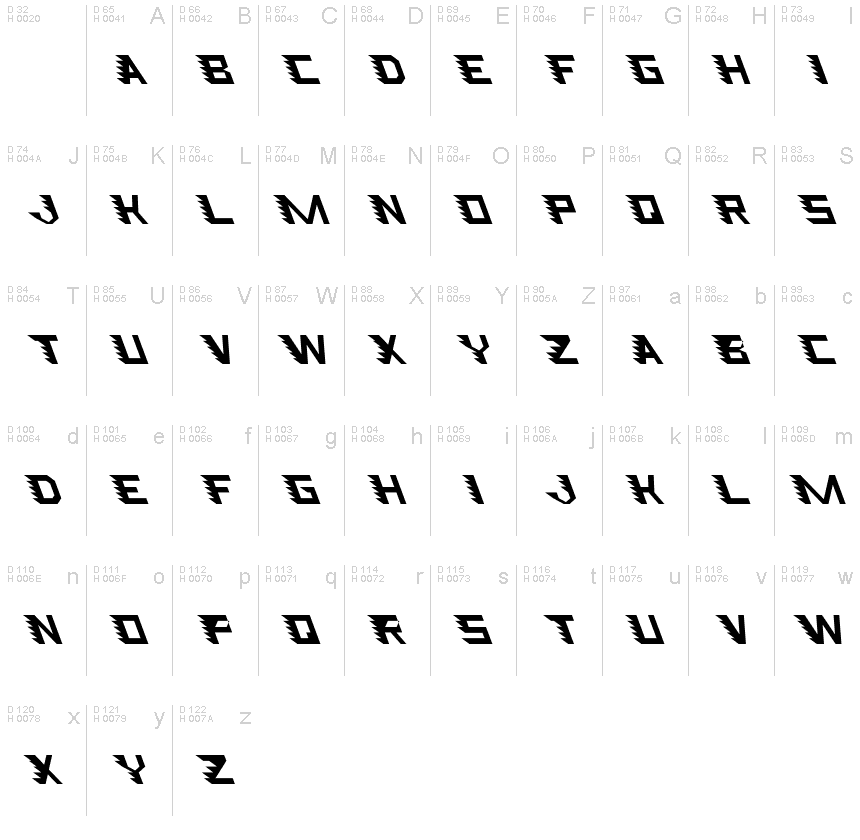 基本拉丁字母 - 字符地图