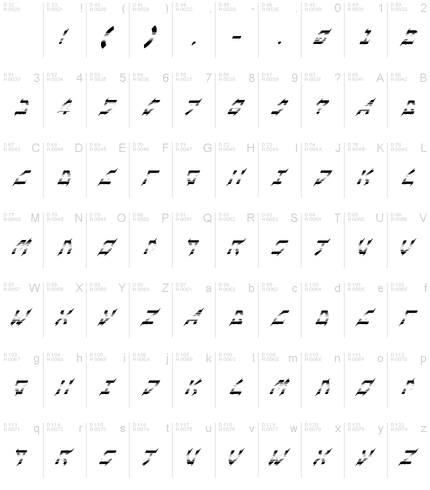 Latin de base - Table de caractères