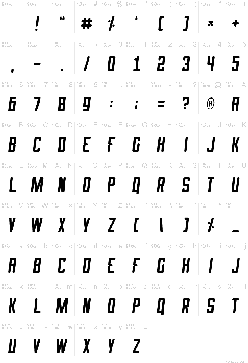 基本拉丁字母 - 字符地图