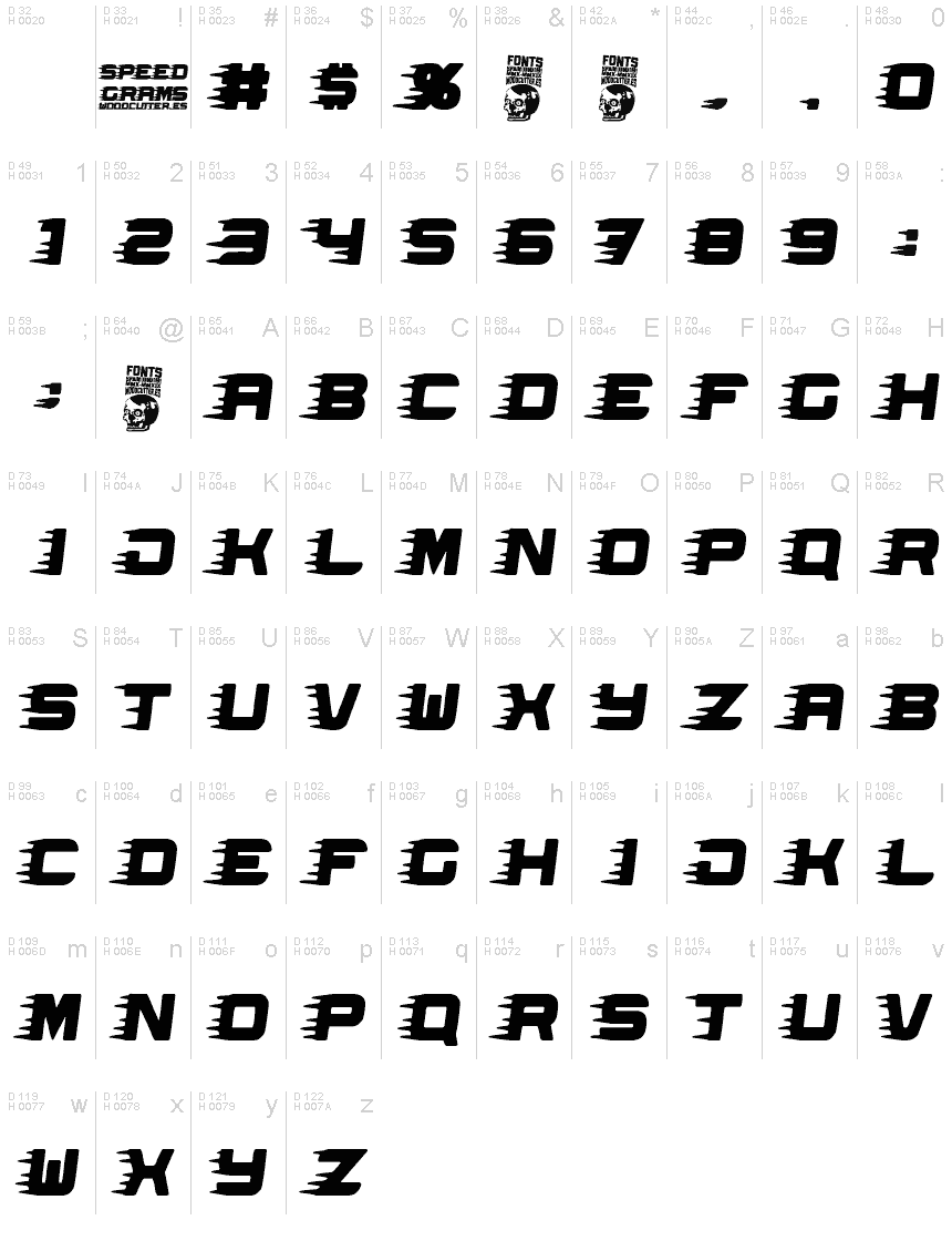 基本ラテン文字 - 文字マップ