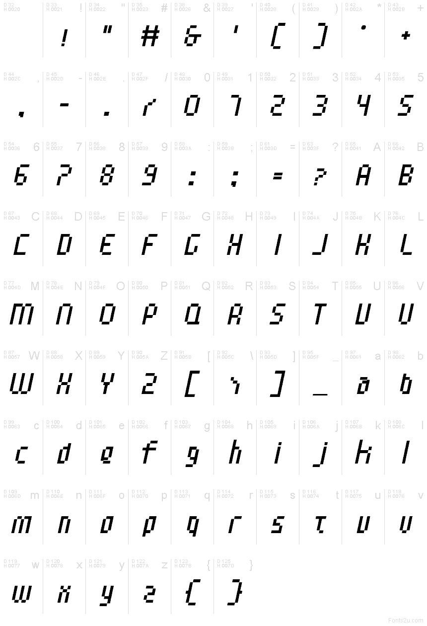 Podstawowy łaciński - Mapa znaków