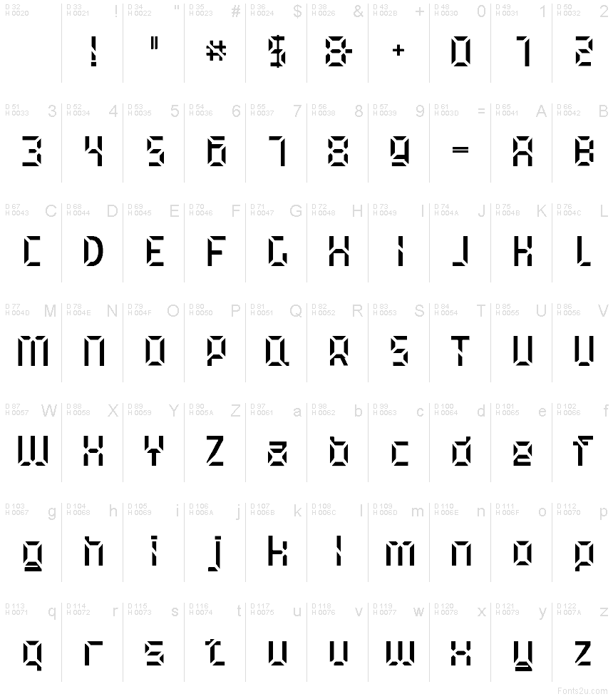 Latim básico - Mapa de caracteres