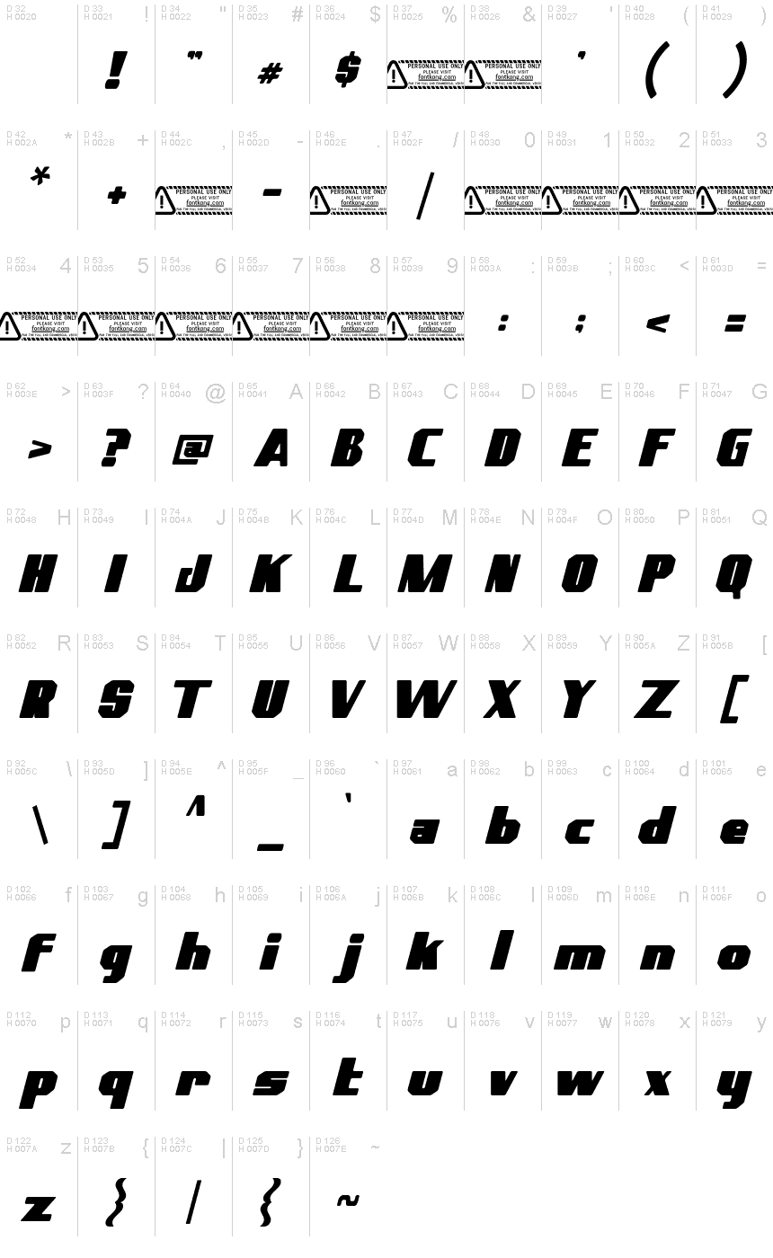 基本拉丁字母 - 字符地图