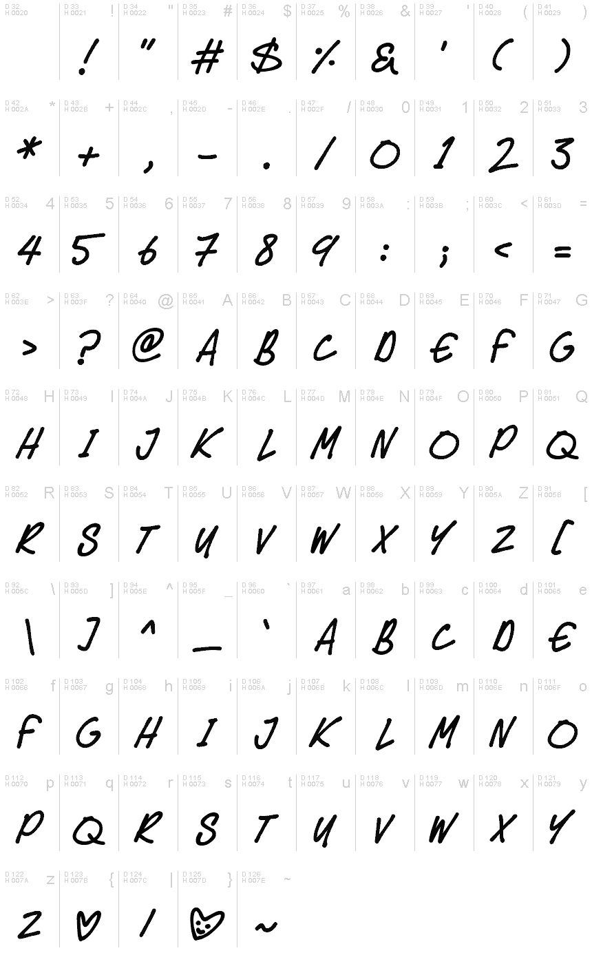 Basic Latin - charmap