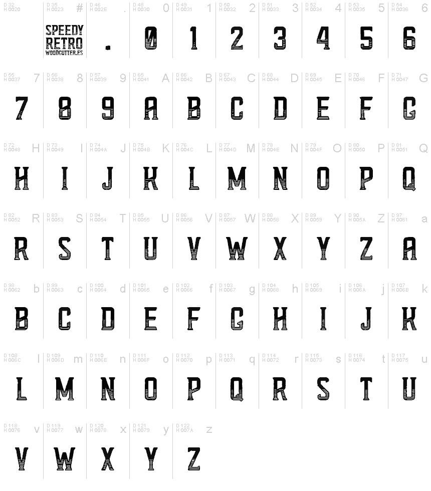 基本拉丁字母 - 字符地图