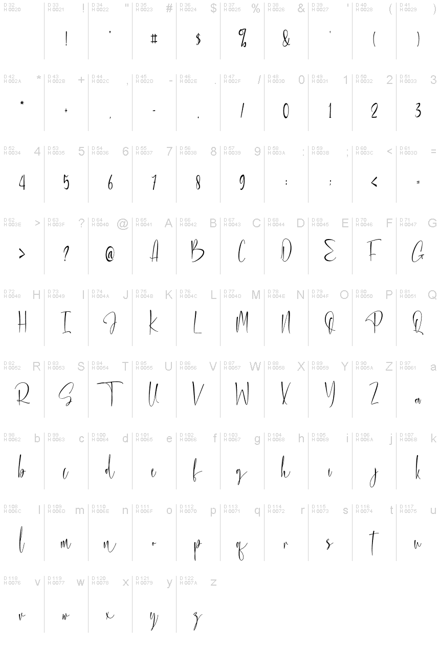 基本拉丁字母 - 字符地图