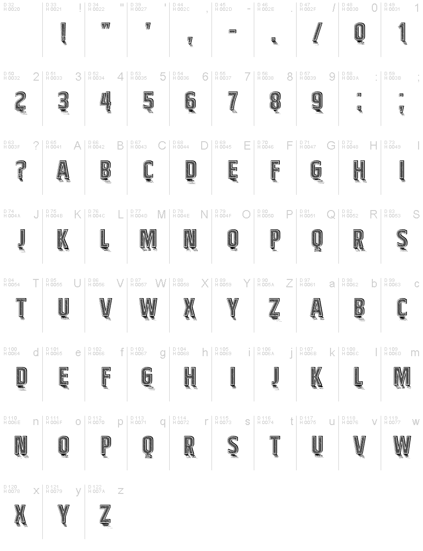 基本ラテン文字 - 文字マップ