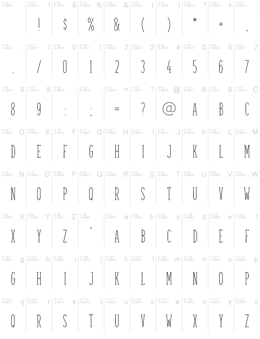 Podstawowy łaciński - Mapa znaków