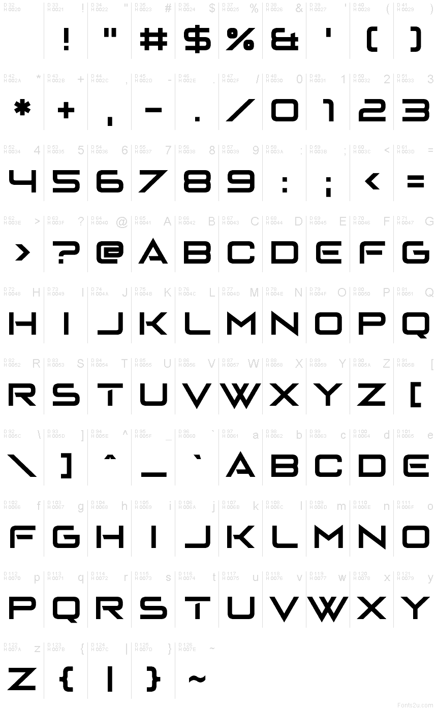 基本ラテン文字 - 文字マップ