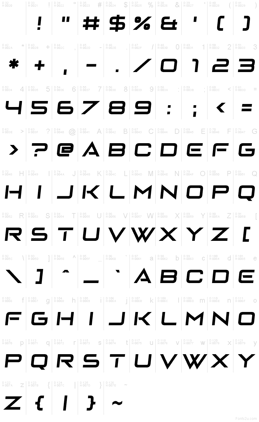 基本ラテン文字 - 文字マップ