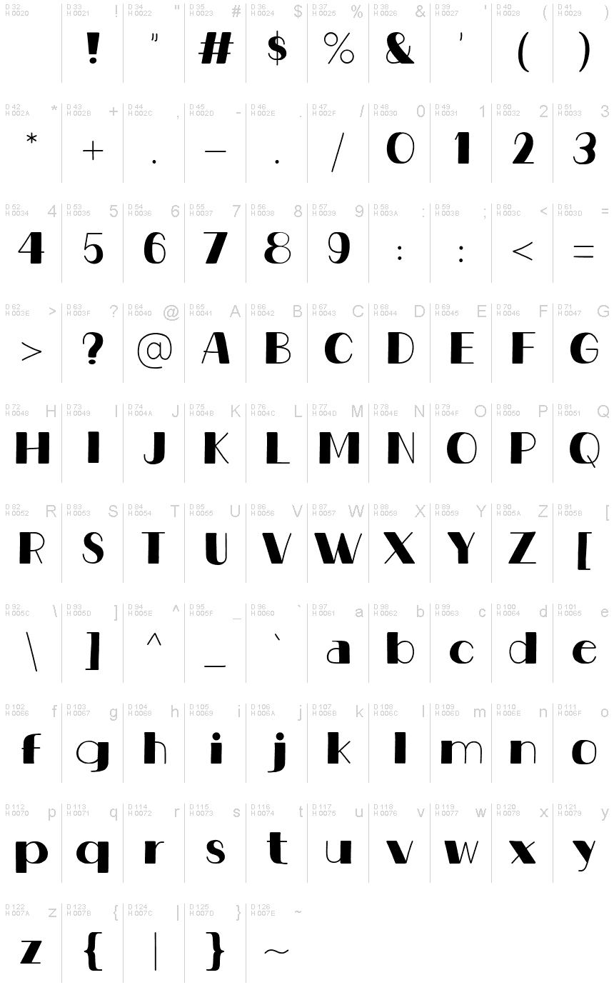 基本ラテン文字 - 文字マップ