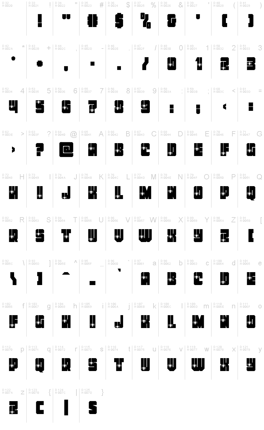 Basis-Lateinisch - Zeichentabelle