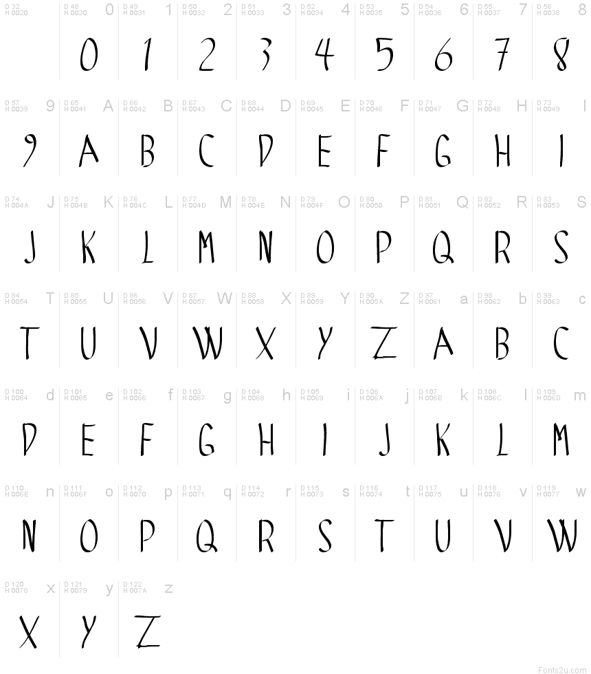 Basic Latin - charmap