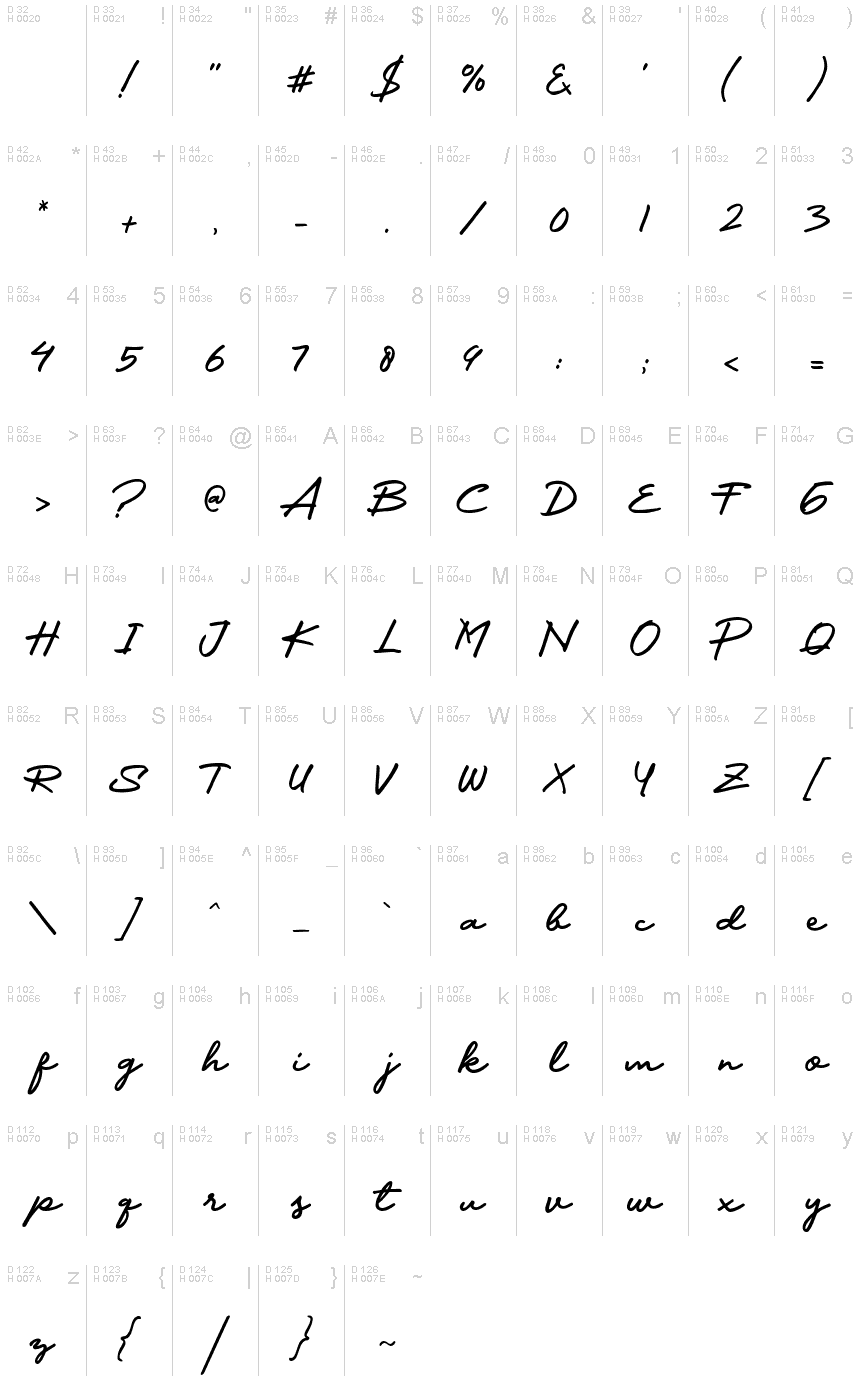 基本拉丁字母 - 字符地图