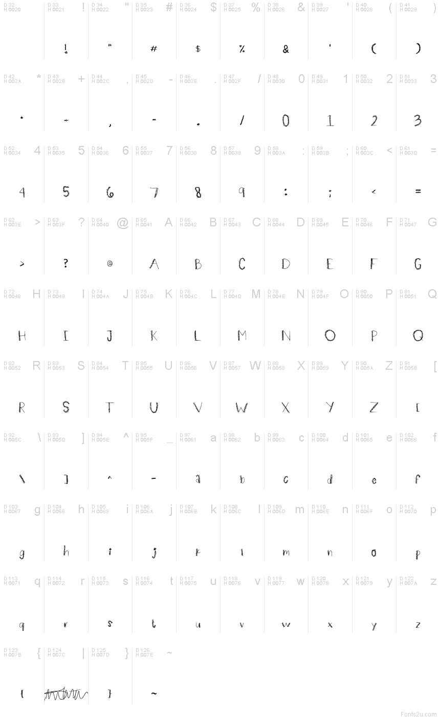 Basic Latin - charmap