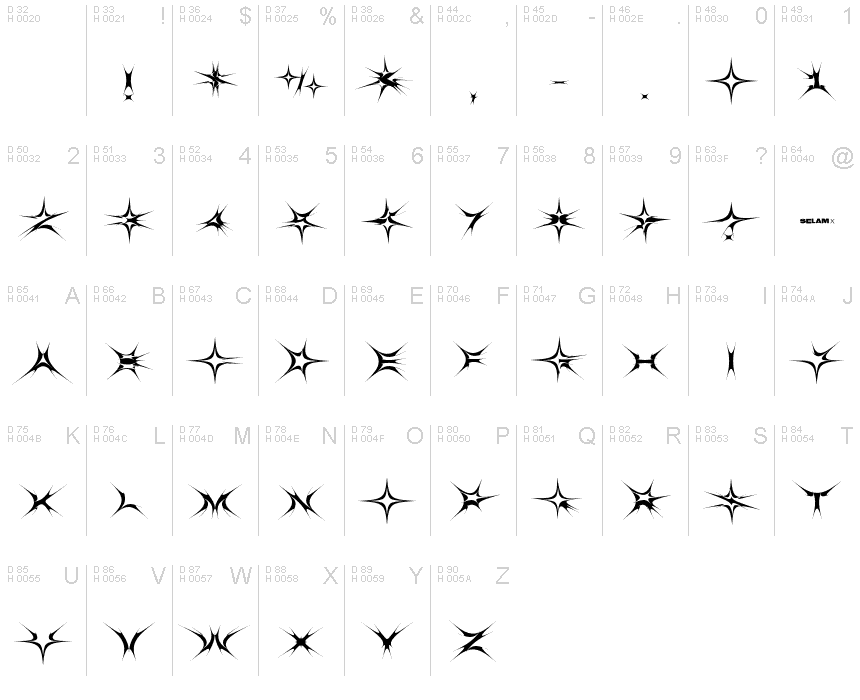 Podstawowy łaciński - Mapa znaków