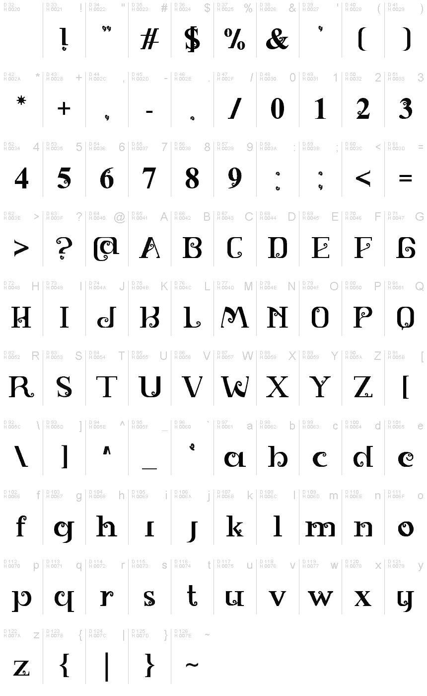 基本拉丁字母 - 字符地图