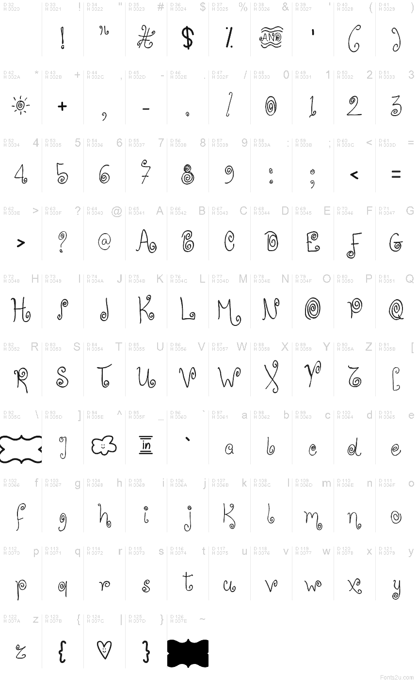 基本拉丁字母 - 字符地图