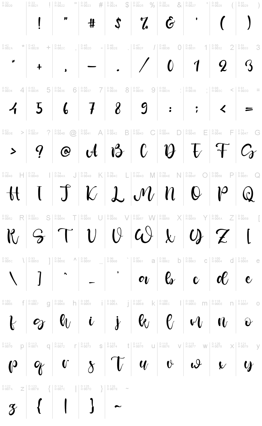 基本拉丁字母 - 字符地图