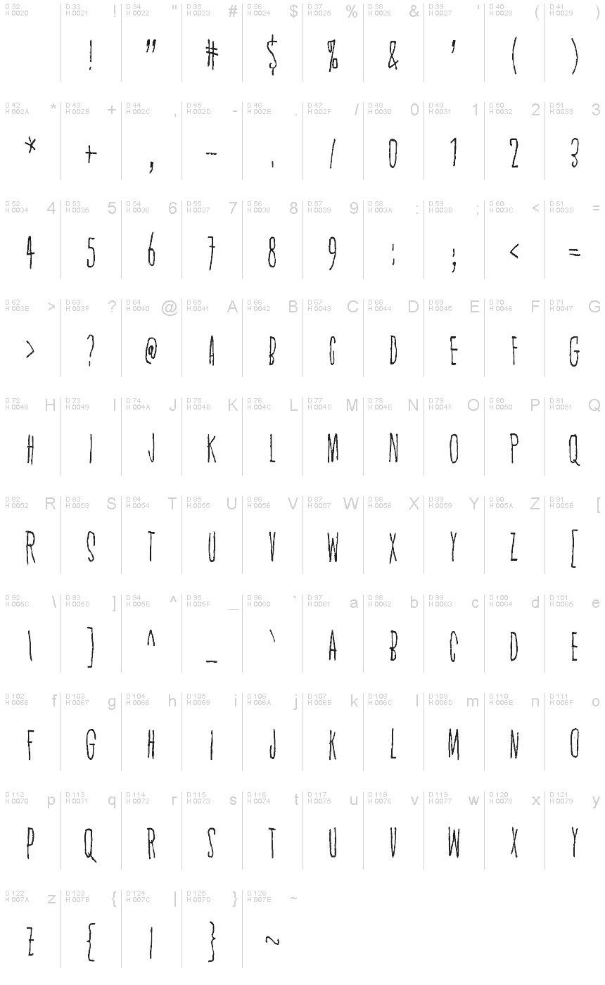 基本拉丁字母 - 字符地图