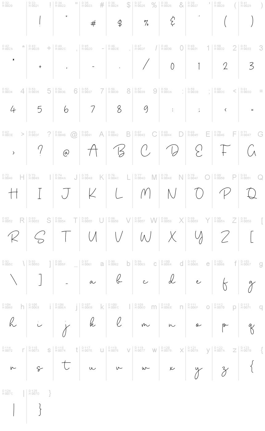 Basic Latin - charmap