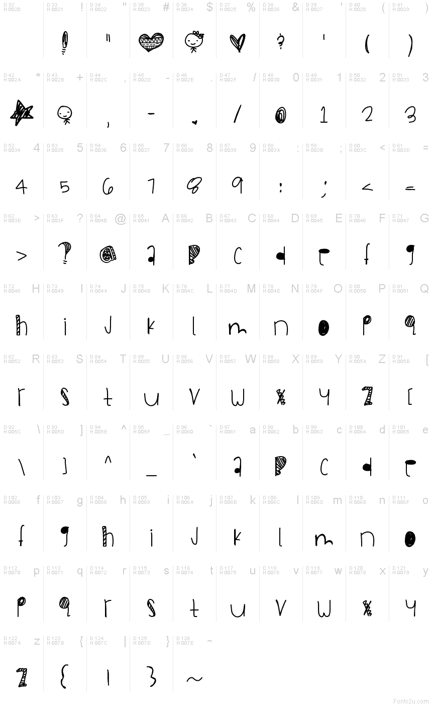 Basic Latin - charmap