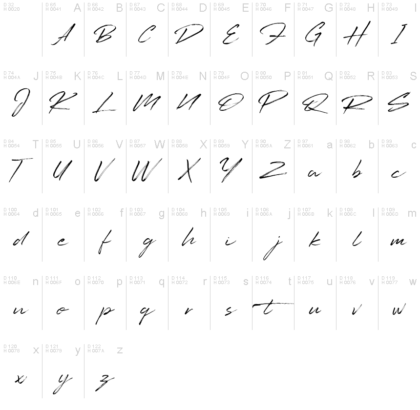 基本拉丁字母 - 字符地图