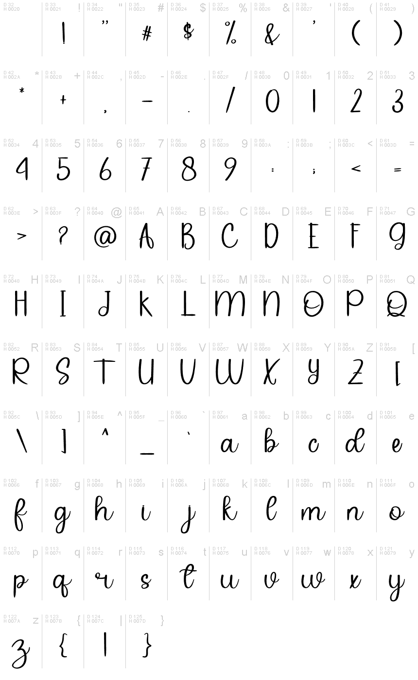 基本拉丁字母 - 字符地图