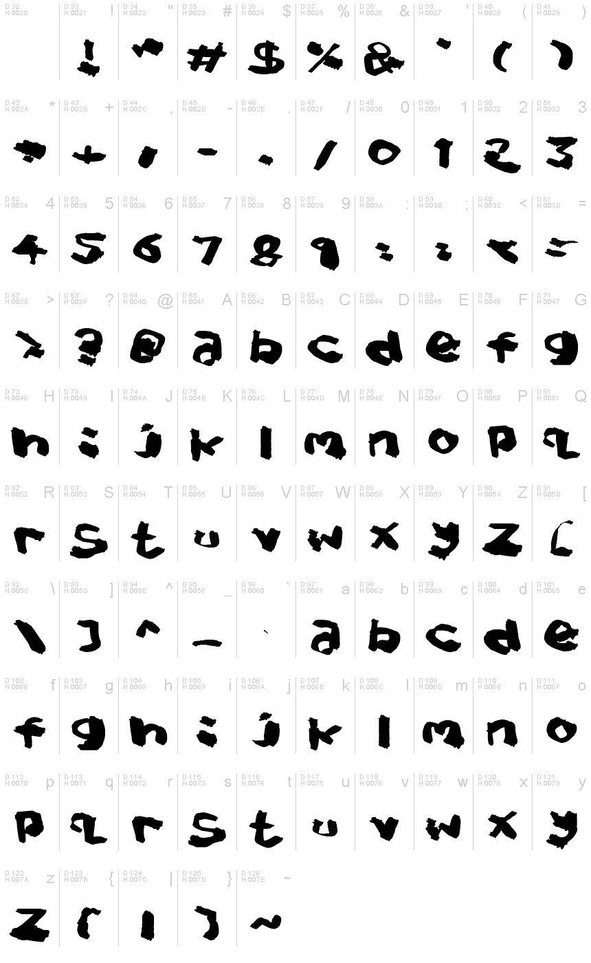 基本拉丁字母 - 字符地图