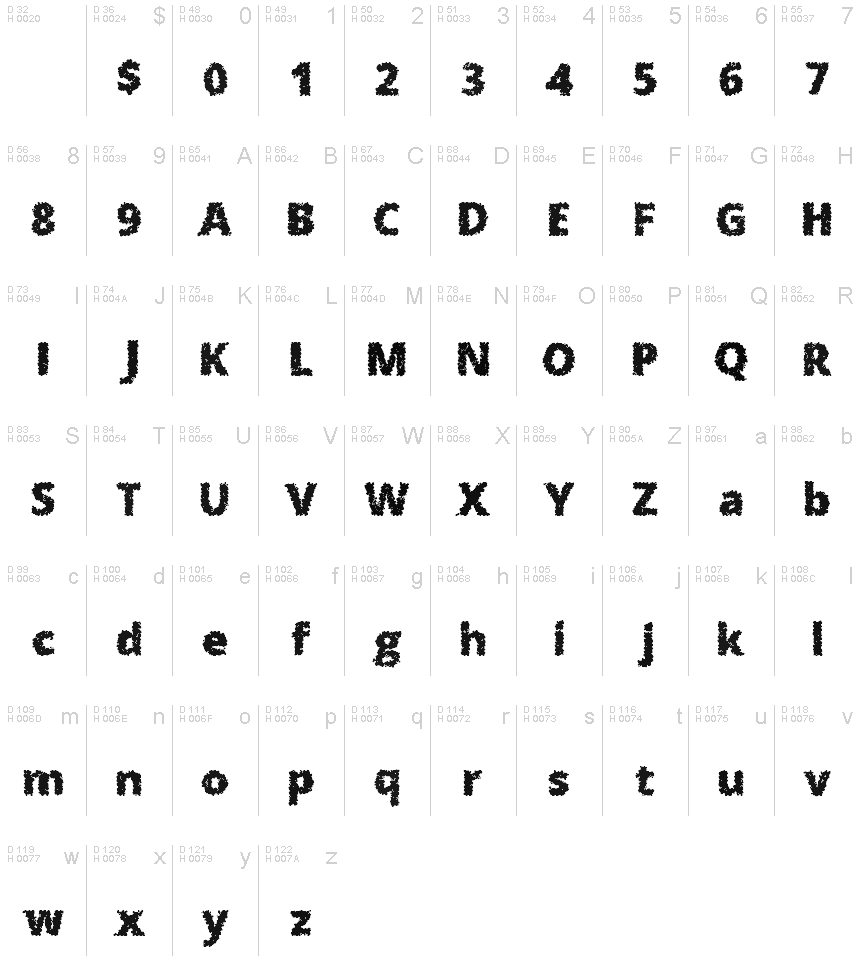 Basic Latin - charmap