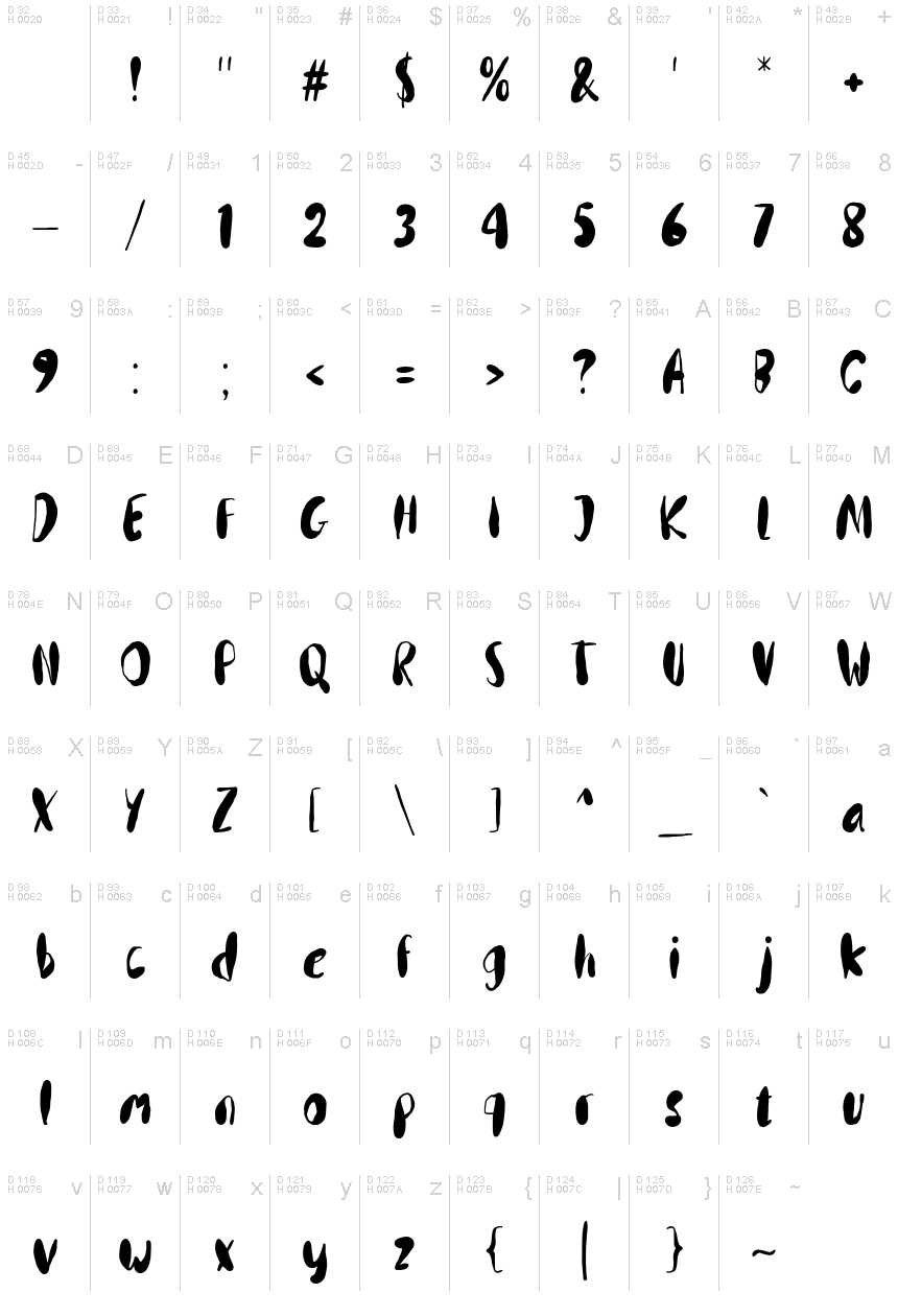 Basic Latin - charmap