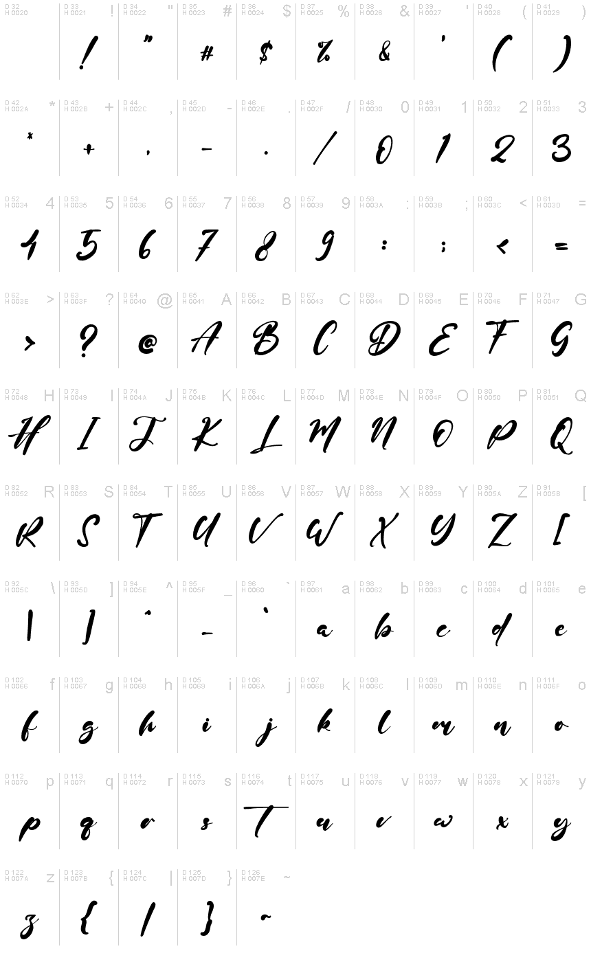 基本拉丁字母 - 字符地图