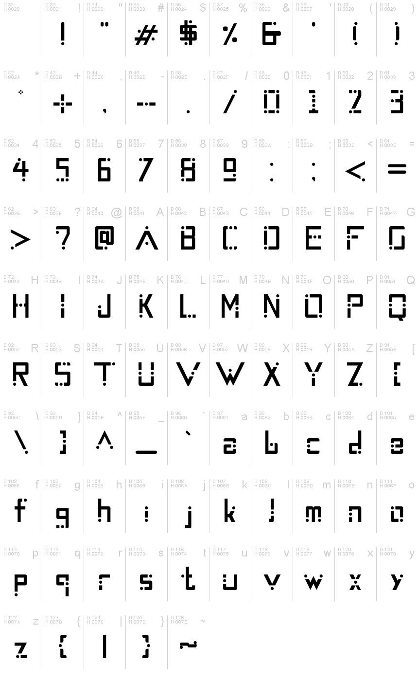 基本ラテン文字 - 文字マップ