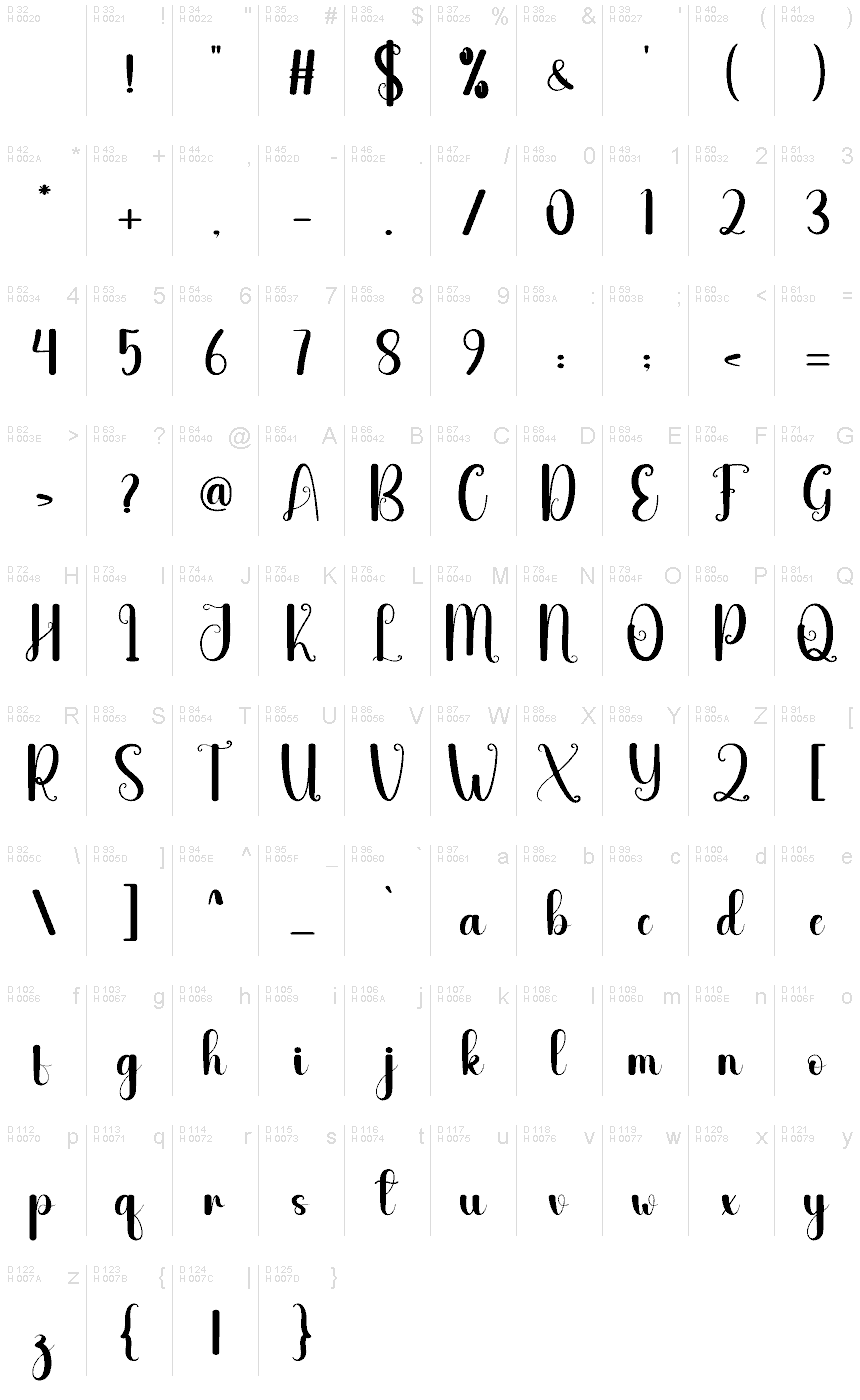 Basic Latin - charmap