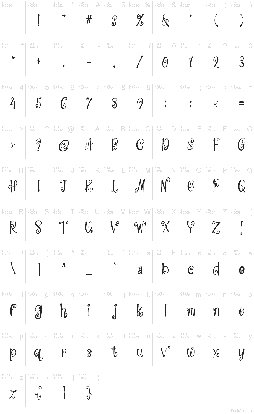 Базовая латиница - Таблица символов