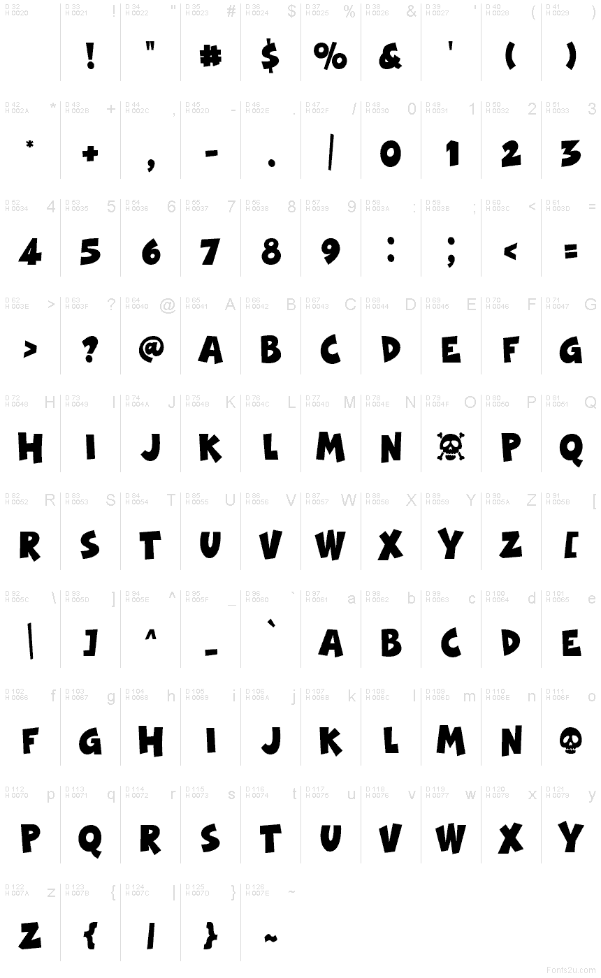 Základní latinka - Tabulka znaků