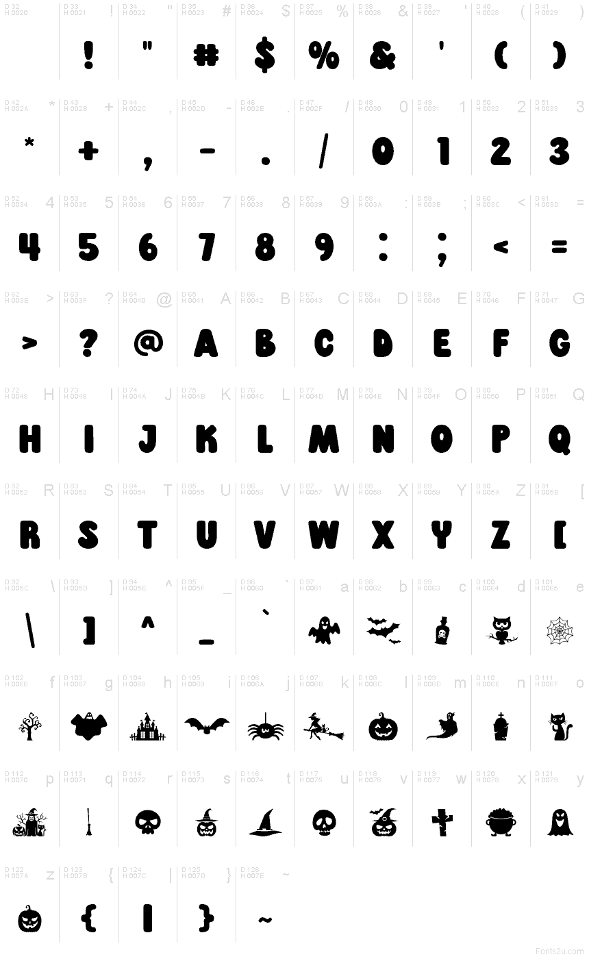 Базовая латиница - Таблица символов