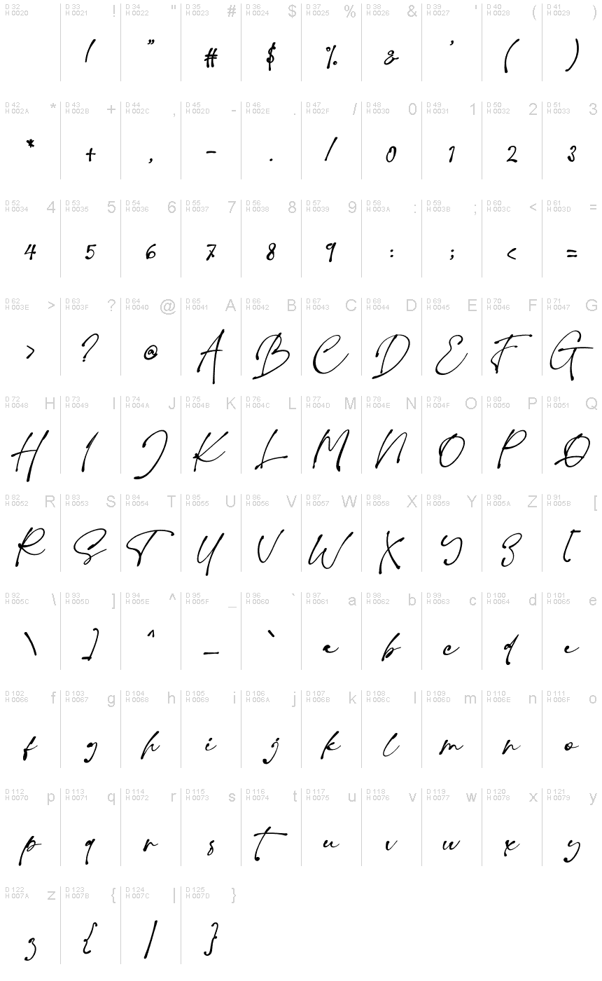 基本拉丁字母 - 字符地图