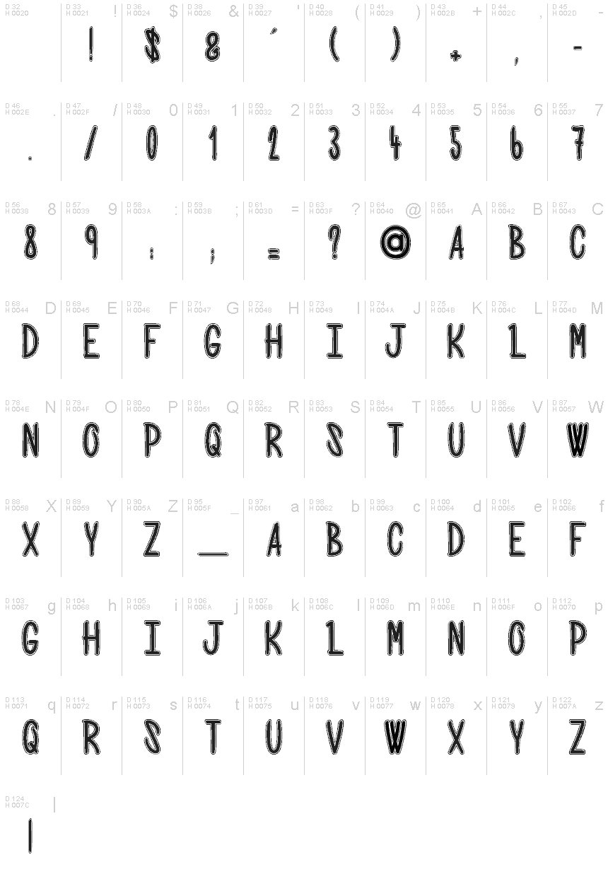 Podstawowy łaciński - Mapa znaków