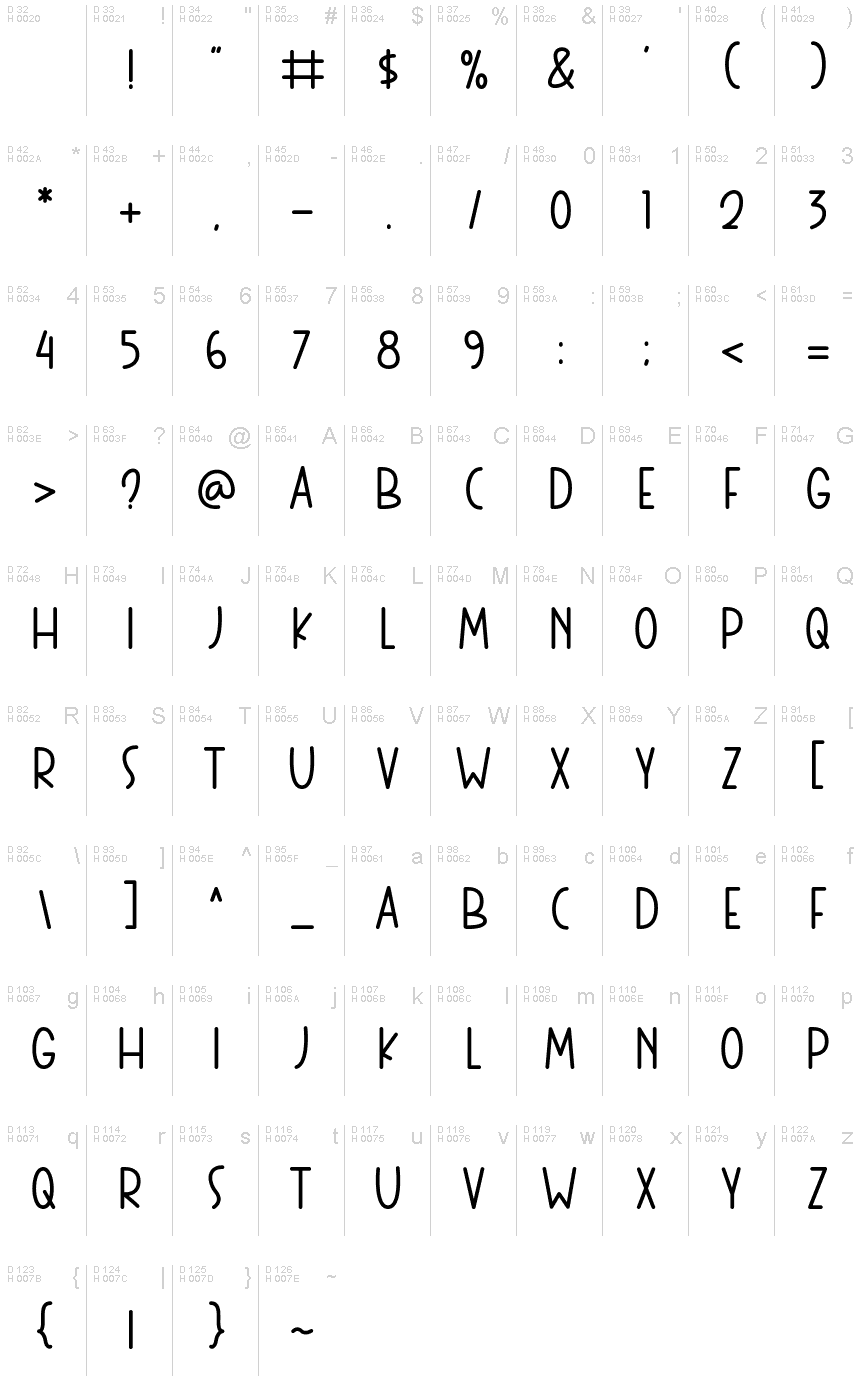 基本拉丁字母 - 字符地图