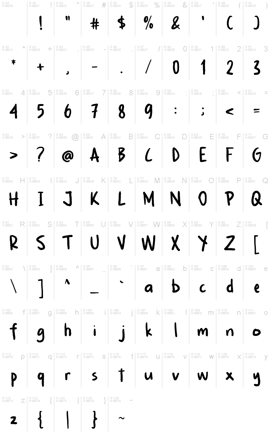 基本拉丁字母 - 字符地图