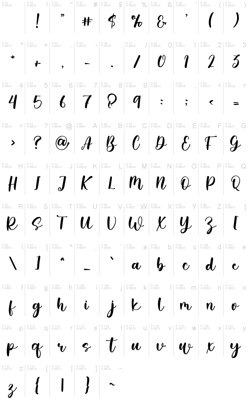 基本拉丁字母 - 字符地图