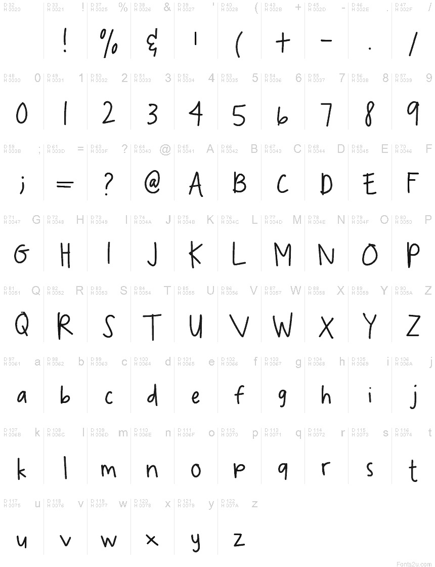 基本拉丁字母 - 字符地图