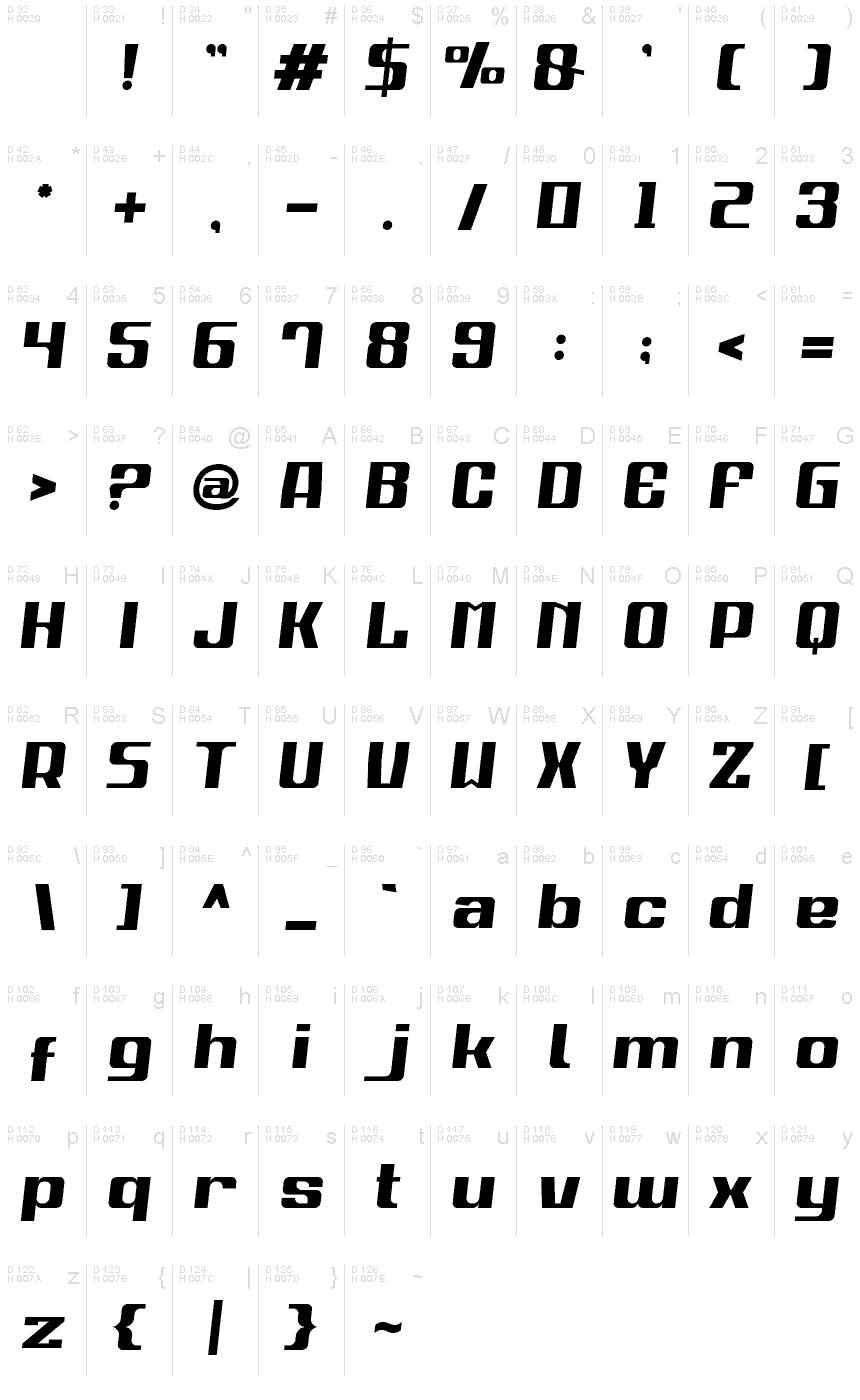 基本ラテン文字 - 文字マップ