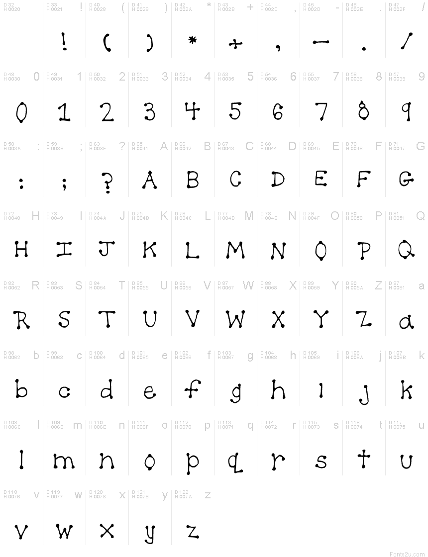 Basic Latin - charmap
