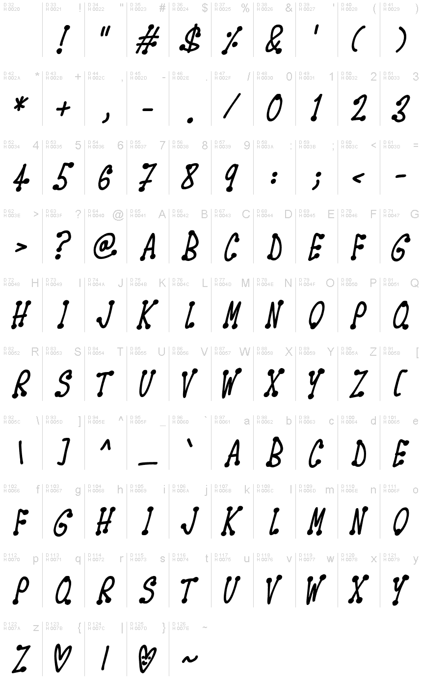 Podstawowy łaciński - Mapa znaków