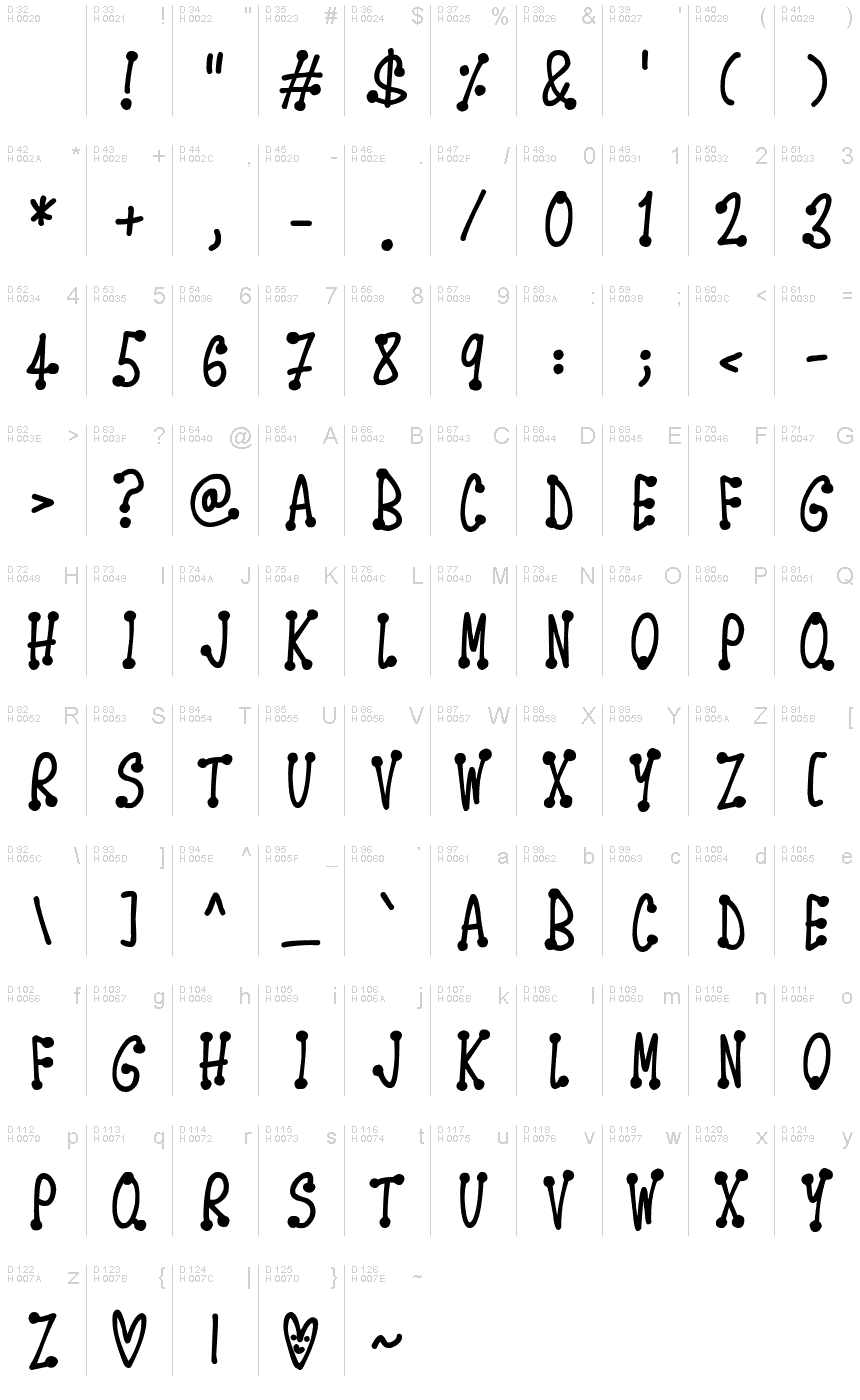 Podstawowy łaciński - Mapa znaków