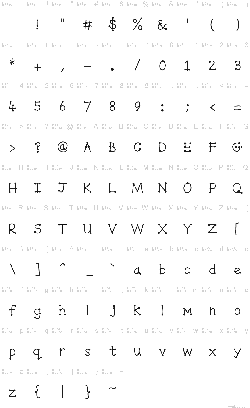 Podstawowy łaciński - Mapa znaków